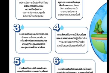 ผ่าทางตันในวิกฤตการณ์อุทกภัย สานพลัง ‘ชุมชน’ หนุนเสริมมาตรการรัฐ สร้างความเข้มแข็งกลไกบริหารจัดการน้ำอย่างมีส่วนร่วม