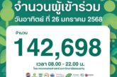 คึกคัก!ยอดผู้เข้าชมกว่า142,698 คน ใน