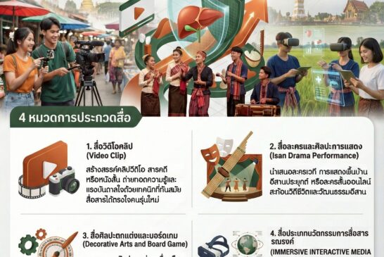 ปล่อยของให้โลกเห็น! 🚀 ชวนเด็กอีสานมา Hack สื่อสร้างสรรค์ ลดเสี่ยงมะเร็งท่อน้ำดี